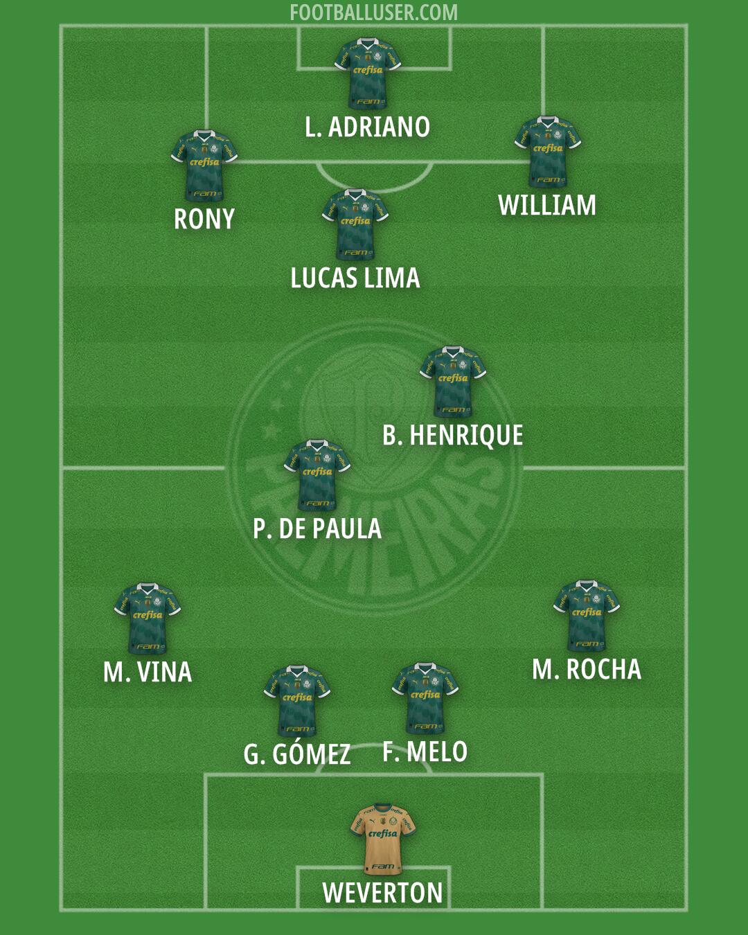 Palmeiras Formation 2025