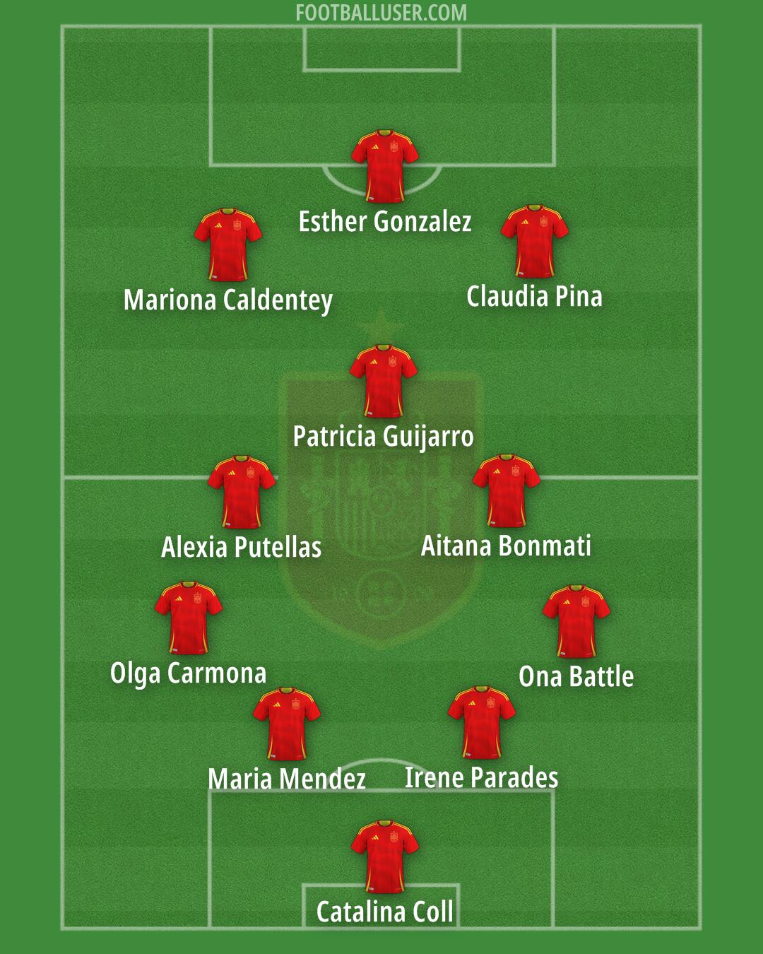 Spain Formation 2025