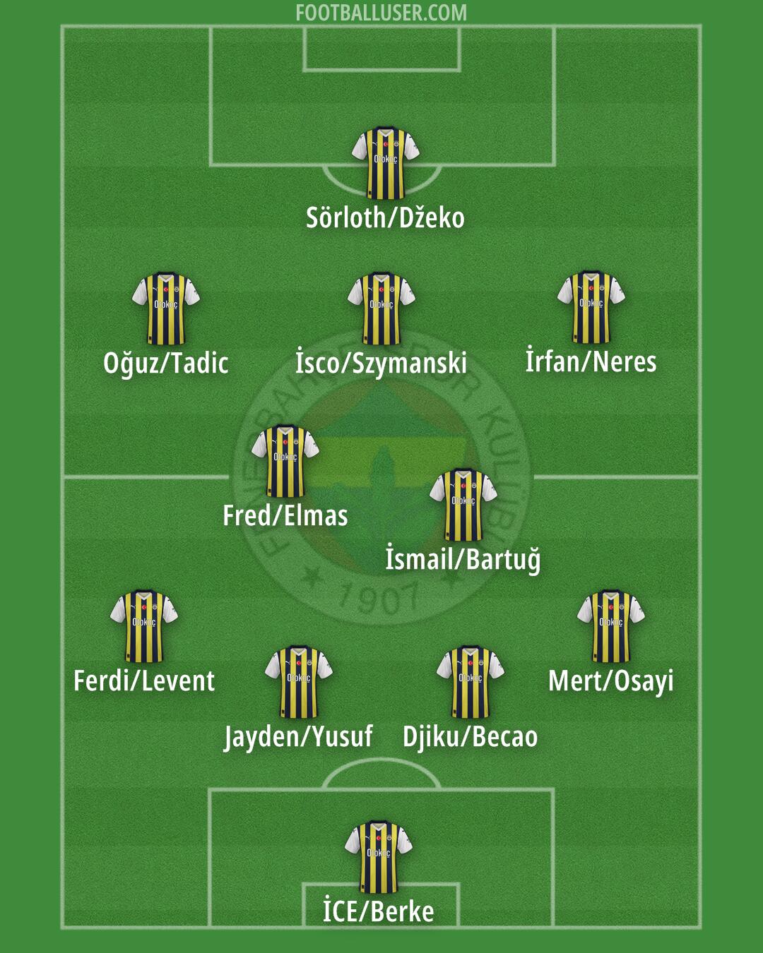 Fenerbahçe Formation 2025