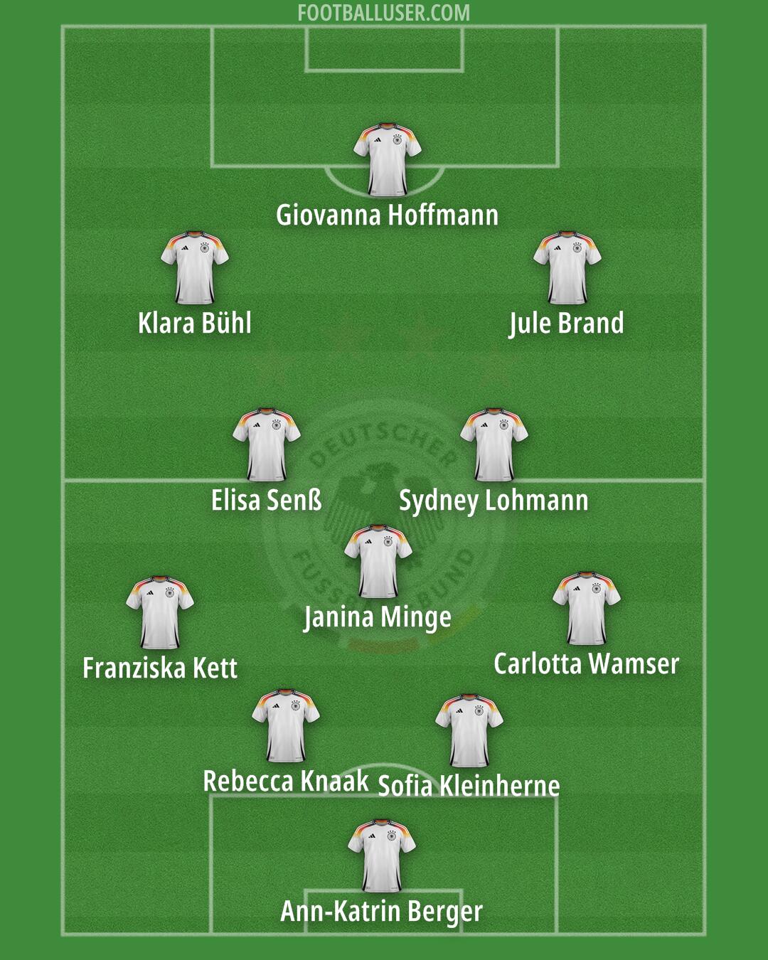 Germany Formation 2025