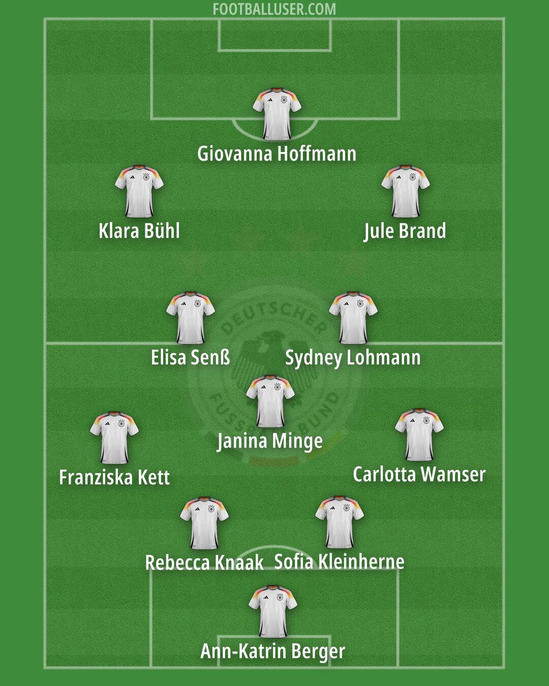 Germany Formation 2025