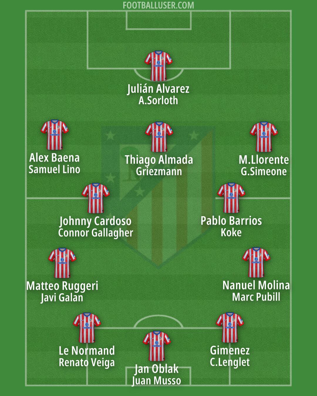 Atlético Formation 2025