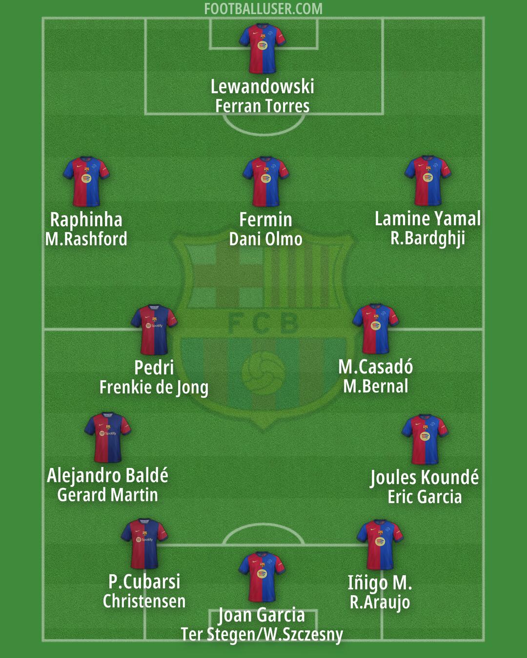 Barcelona Formation 2025