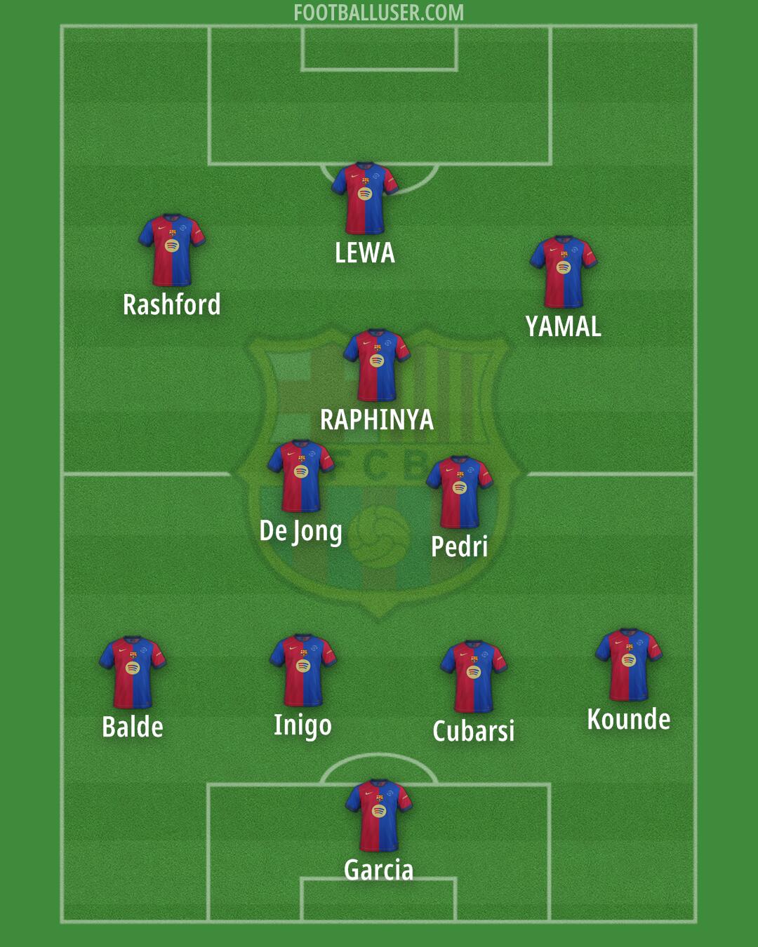 Barcelona Formation 2025