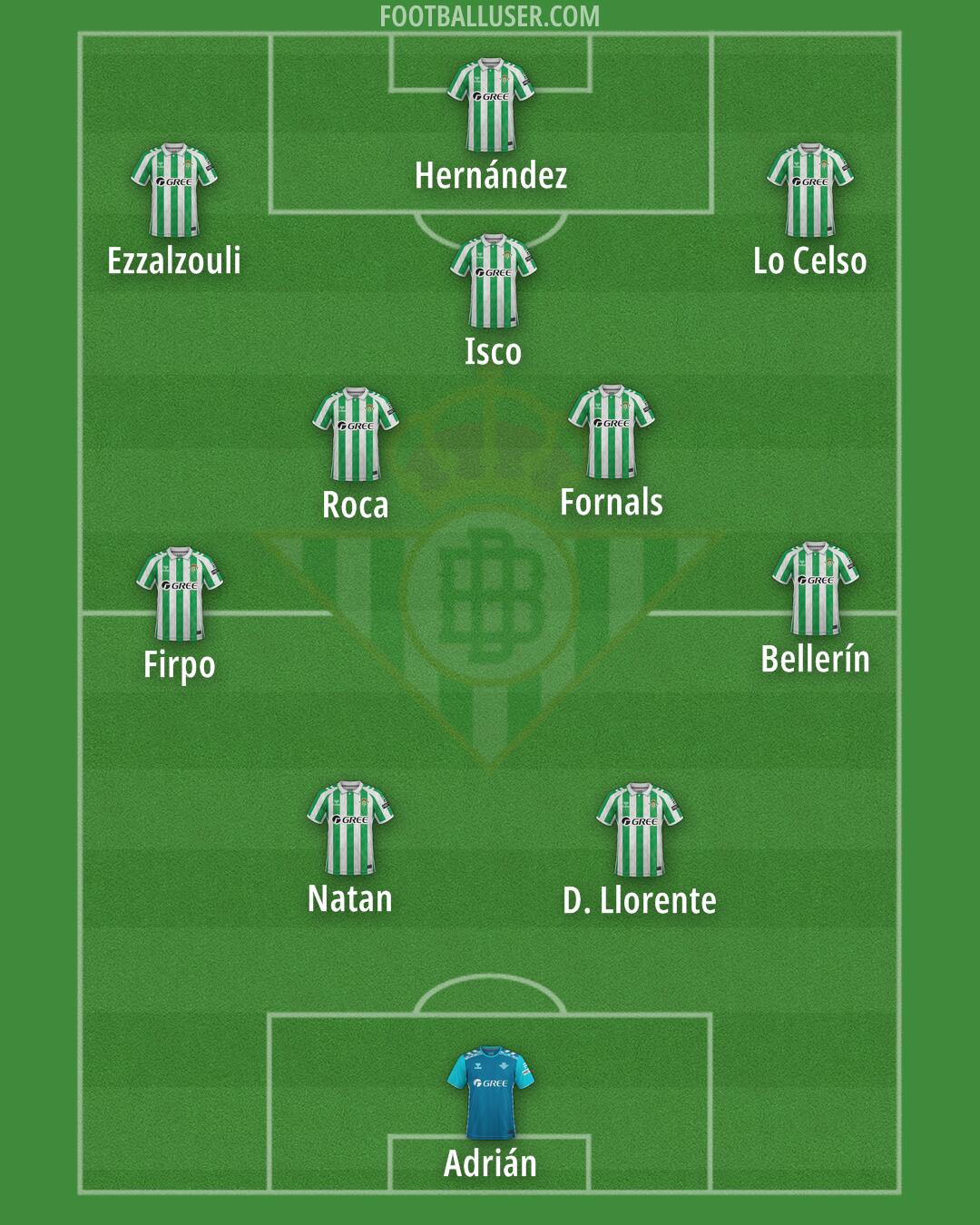 Real Betis Formation 2025