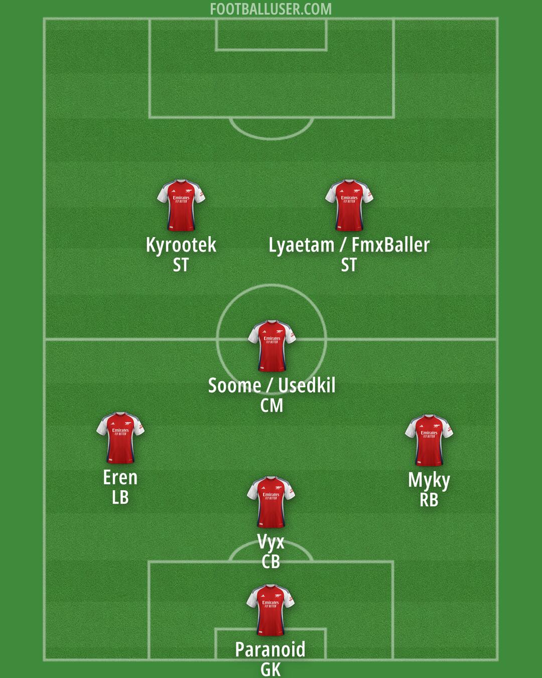 Arsenal Formation 2025