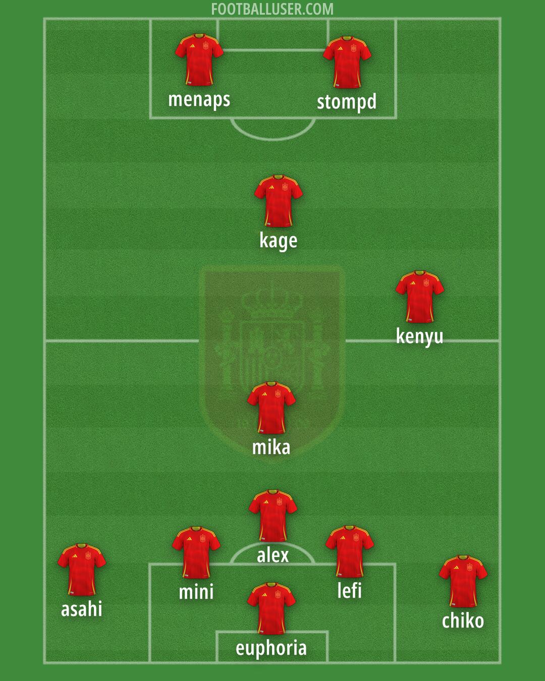 Spain Formation 2025