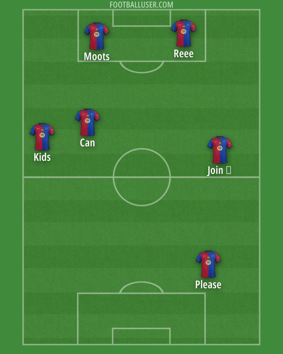 Barcelona Formation 2025