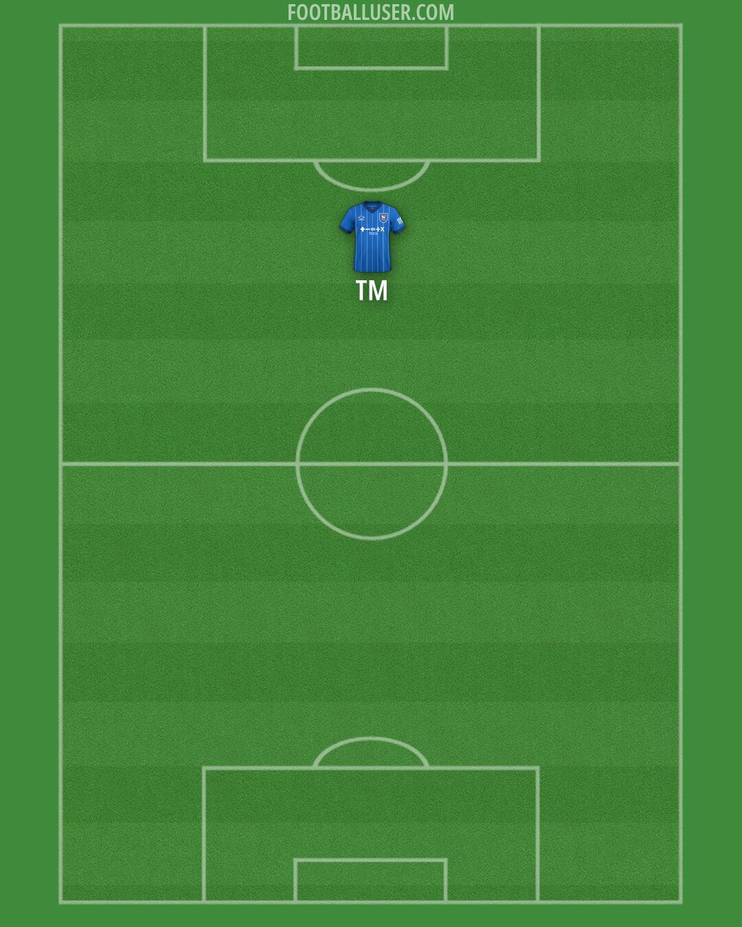 Ipswich Formation 2025