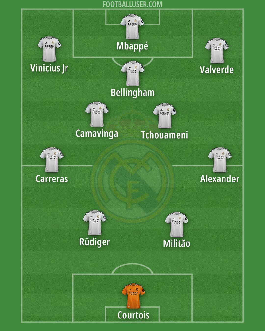 Real Madrid Formation 2025