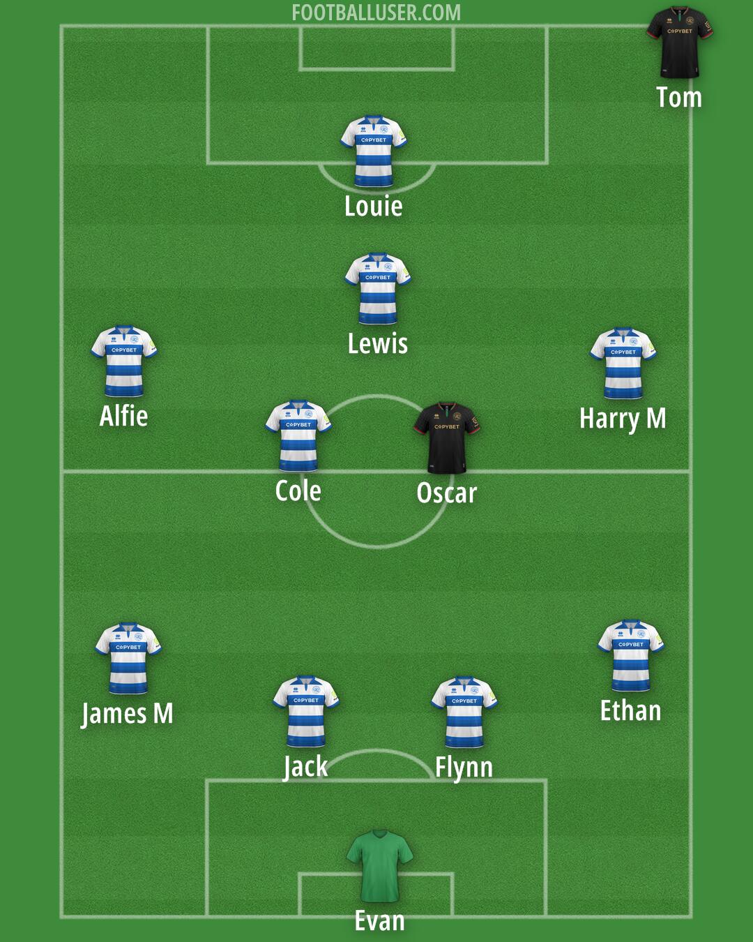 QPR Formation 2025