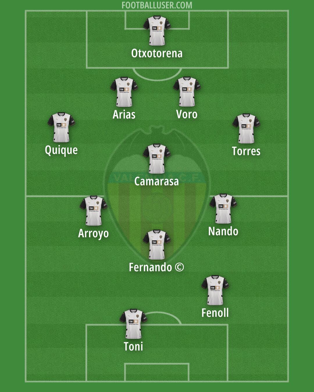 Valencia Formation 2025
