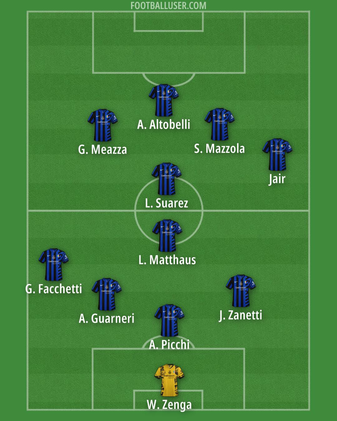 Inter Formation 2025