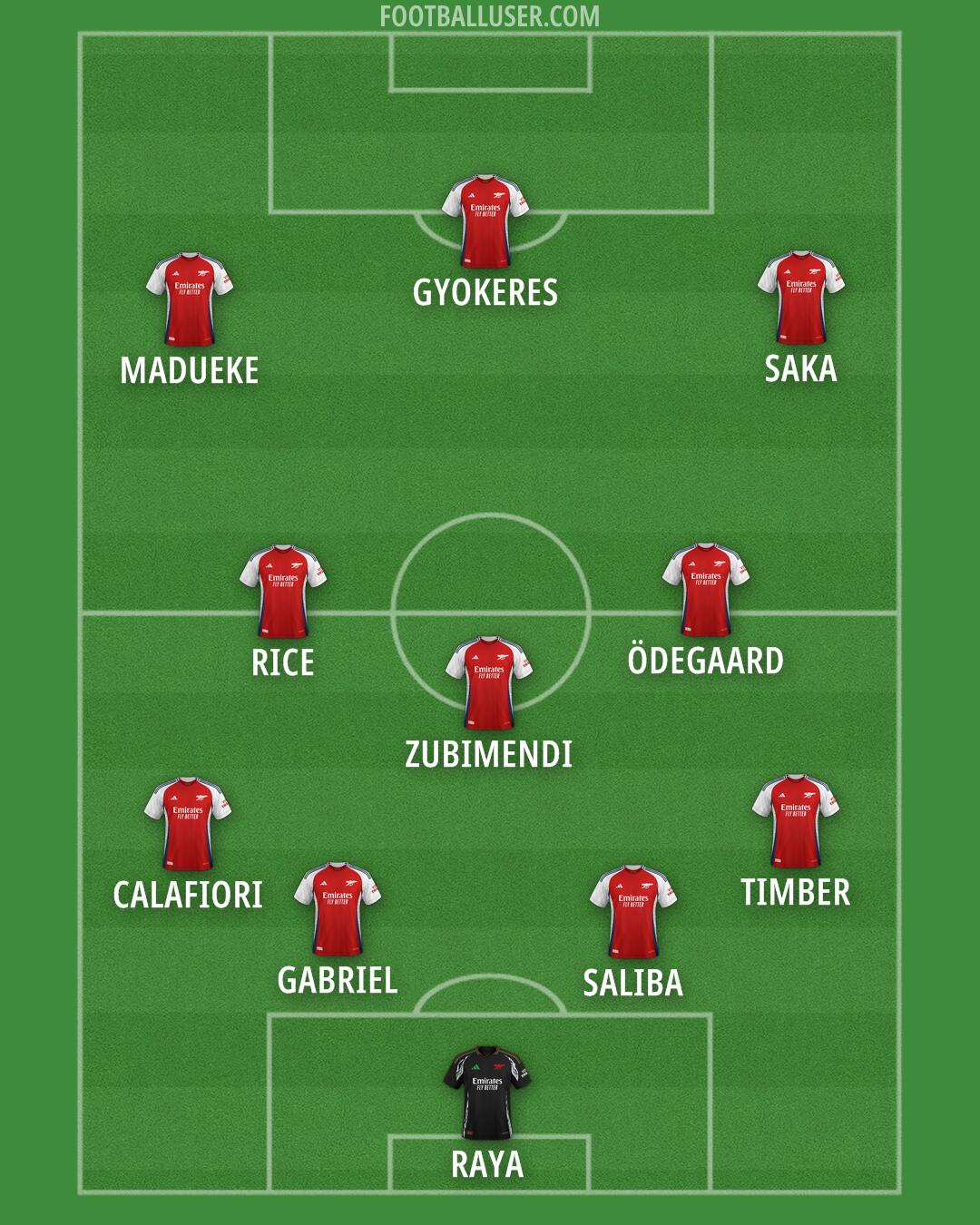 Arsenal Formation 2025