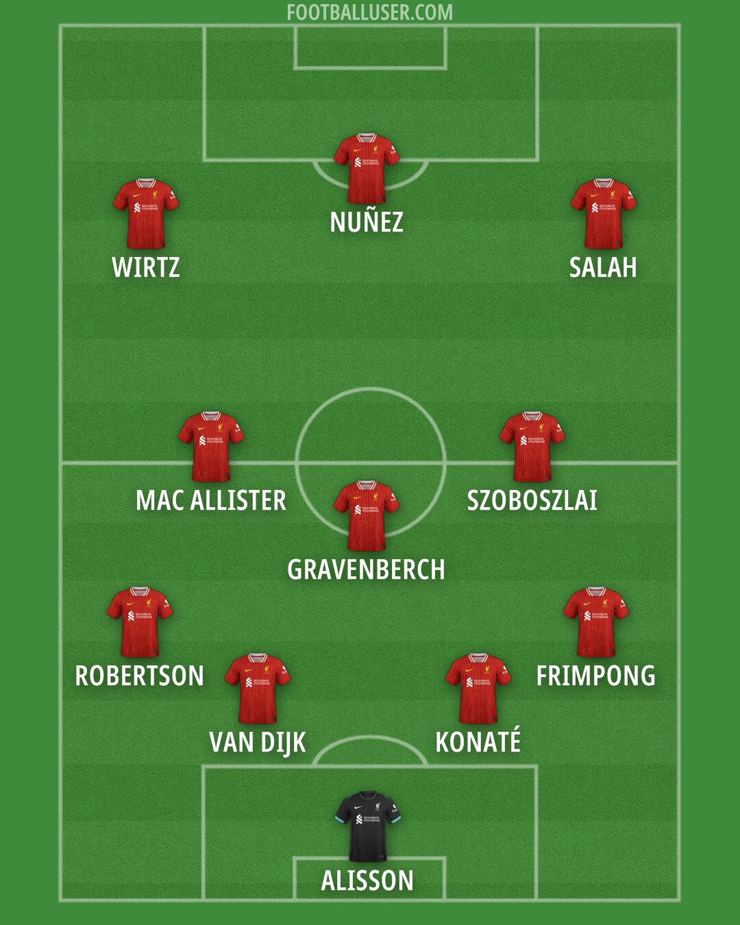 Liverpool Formation 2025