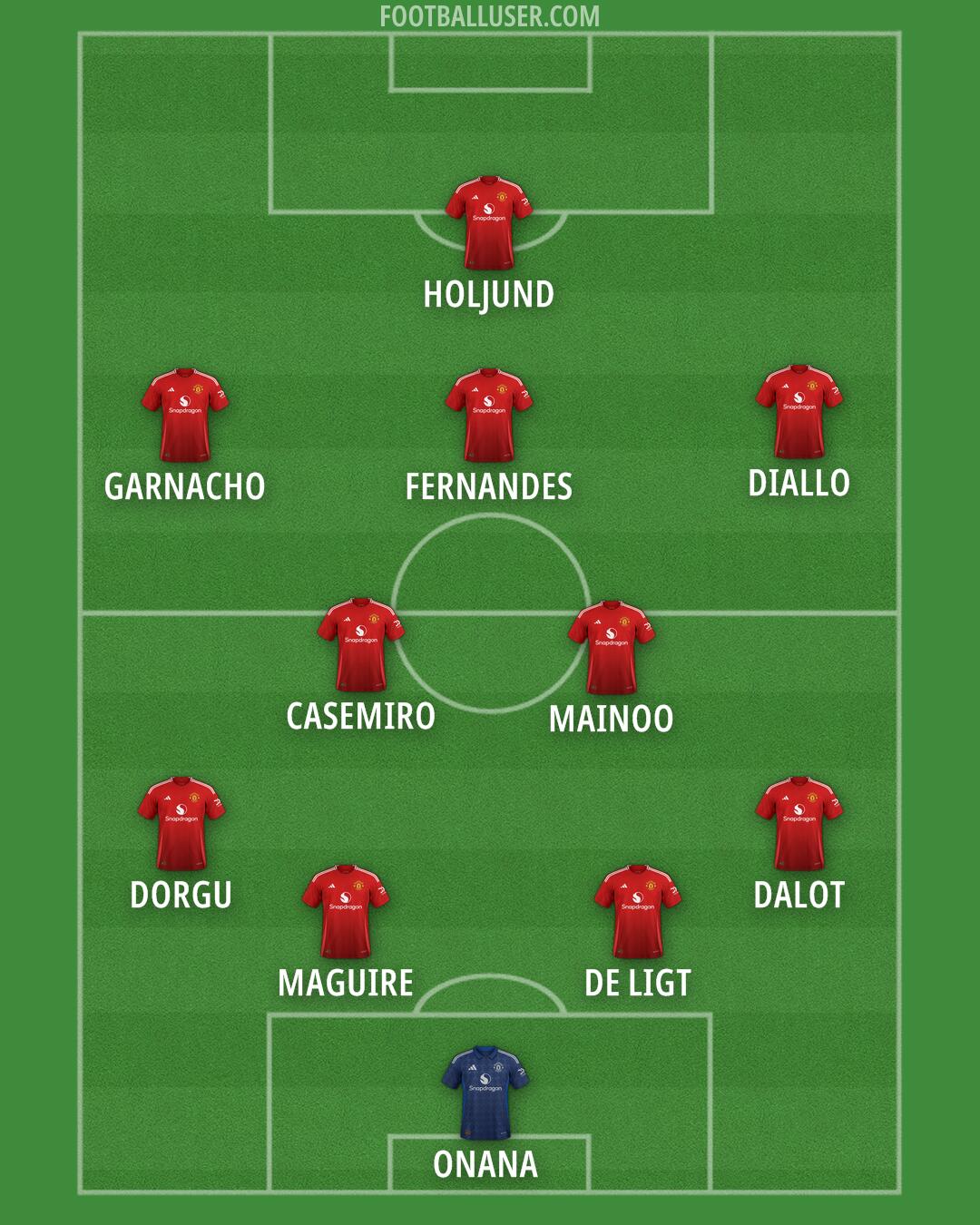 Man Utd Formation 2025