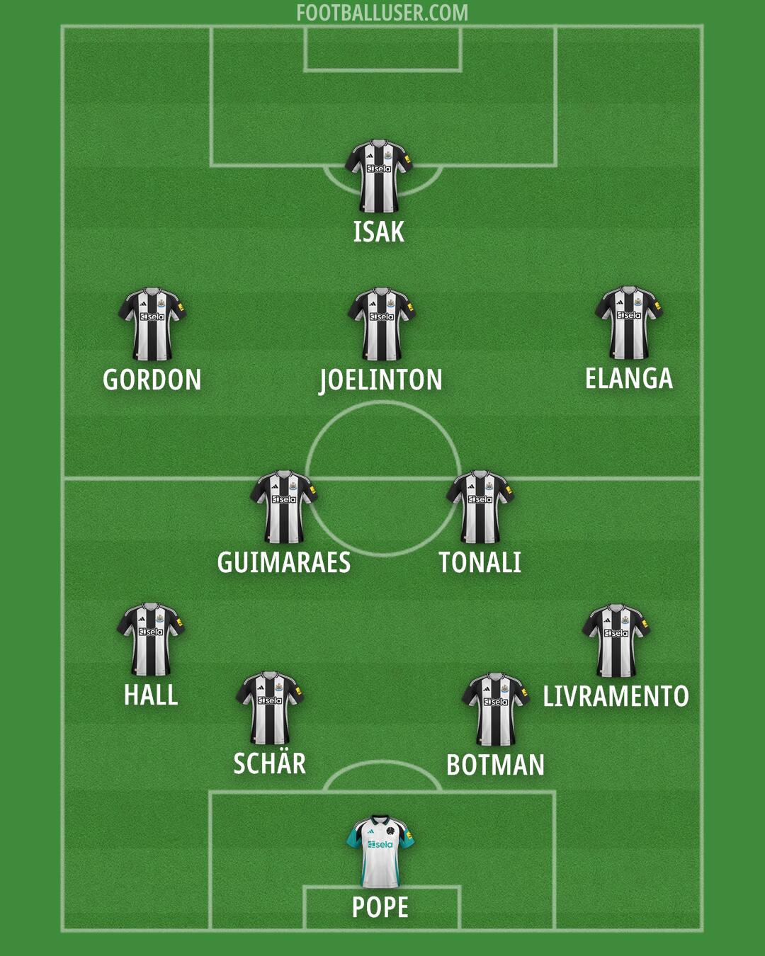 Newcastle Formation 2025
