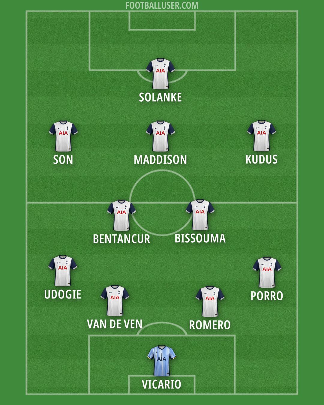 Tottenham Formation 2025
