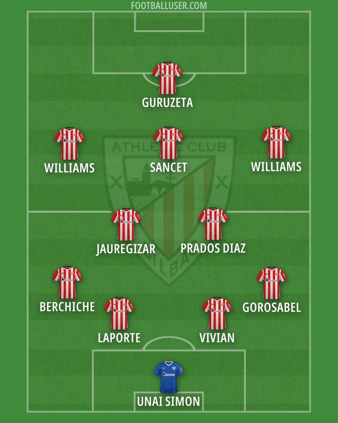 Athletic Formation 2025