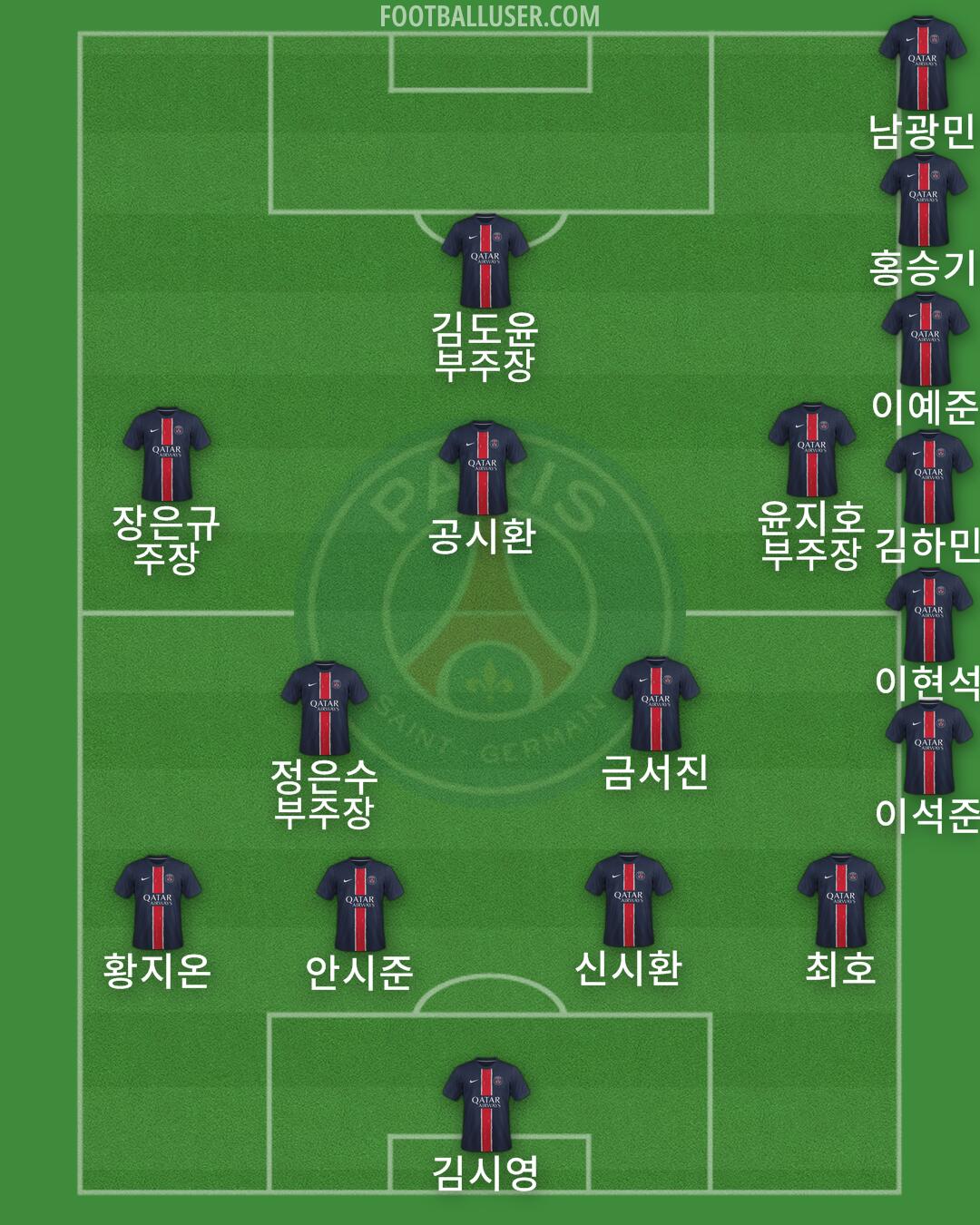 PSG Formation 2025
