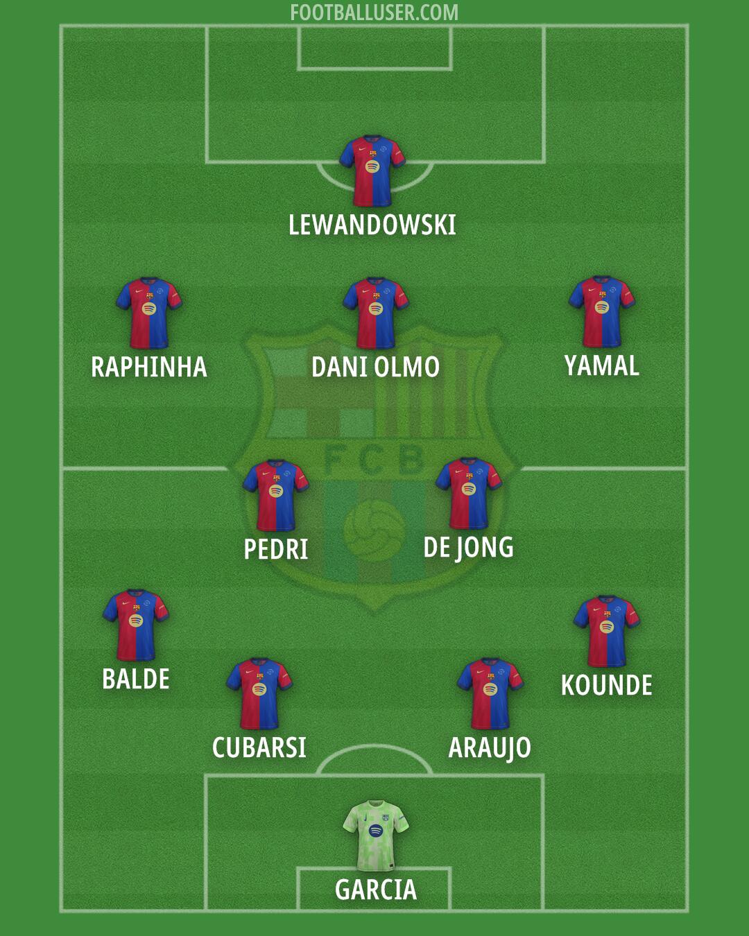 Barcelona Formation 2025
