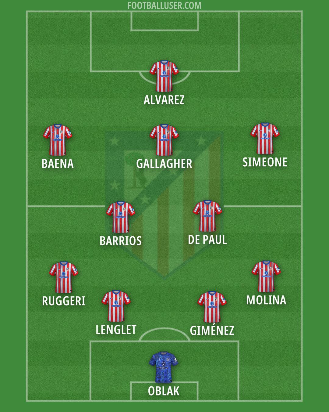 Atlético Formation 2025