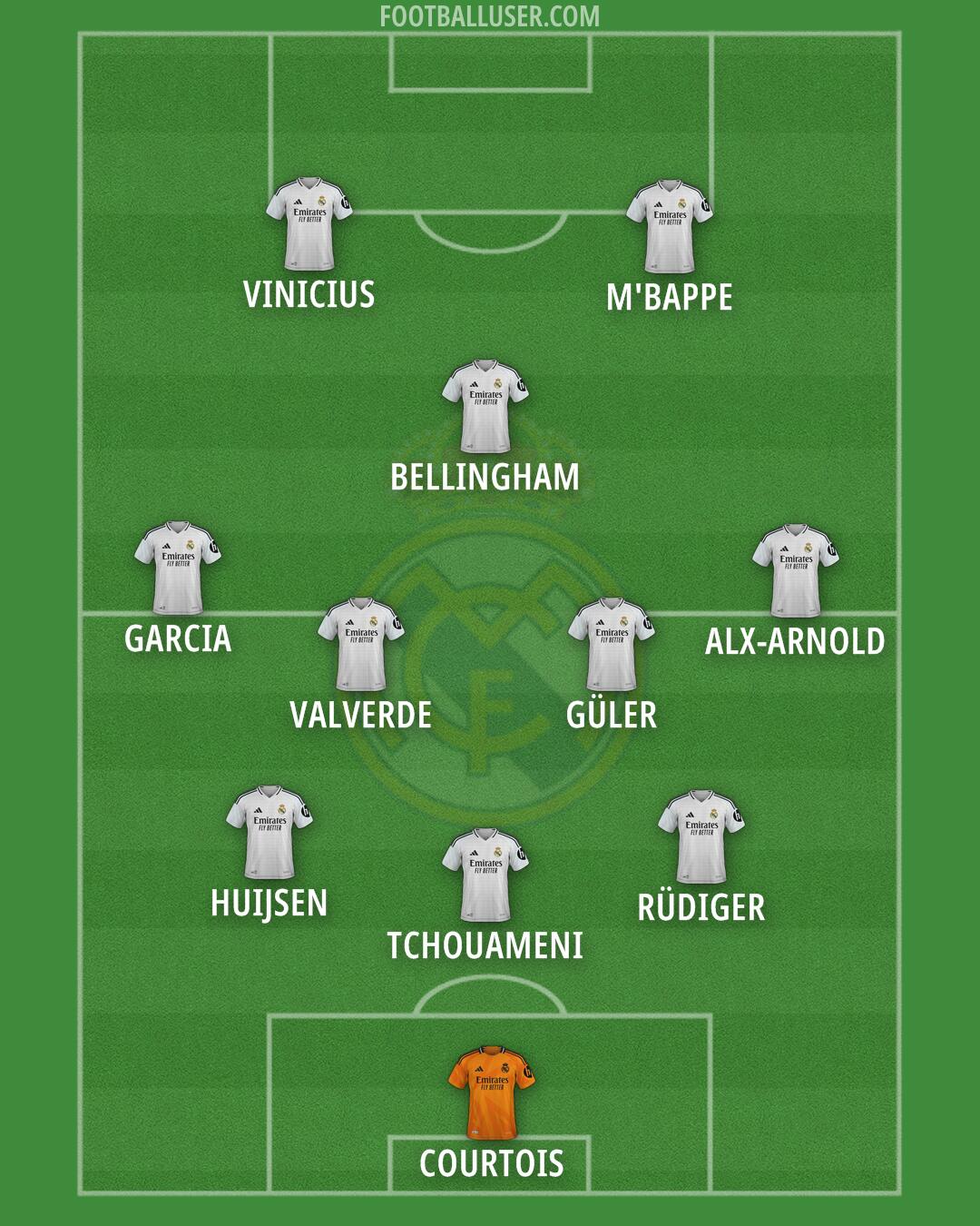 Real Madrid Formation 2025