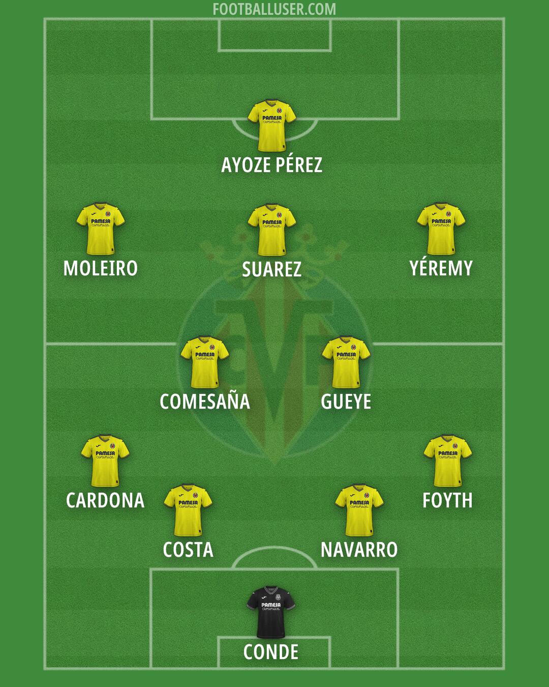 Villarreal Formation 2025