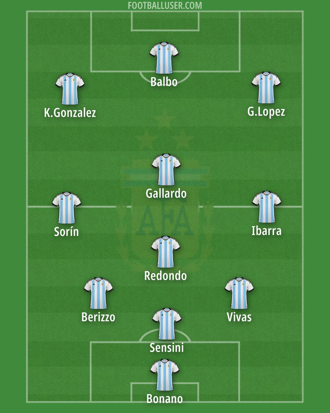 Argentina Formation 2025