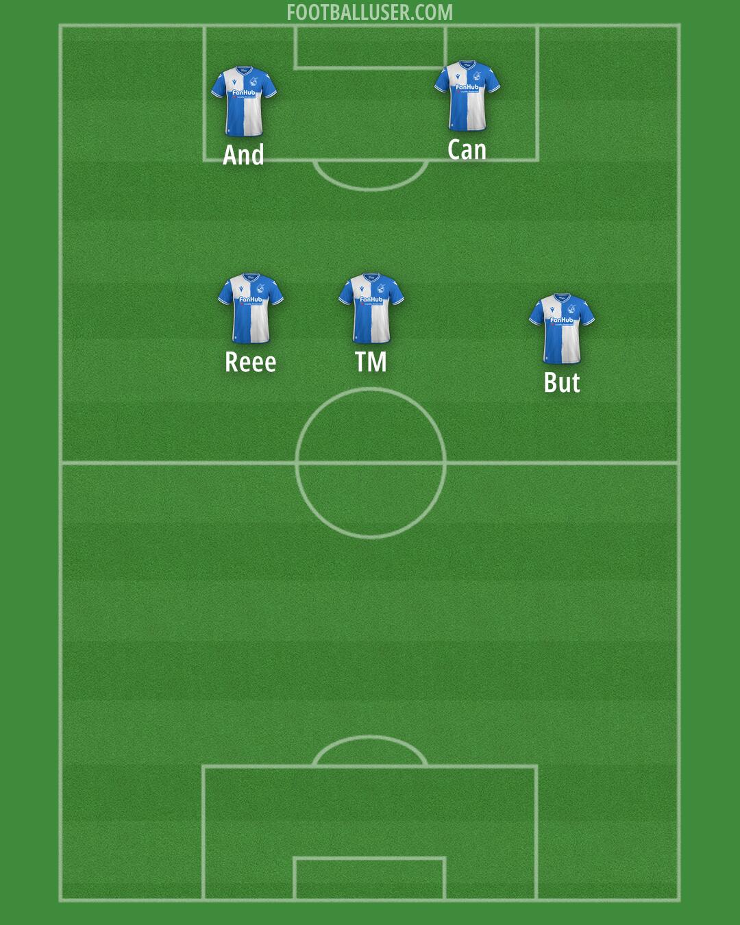 Bristol Rovers Formation 2025