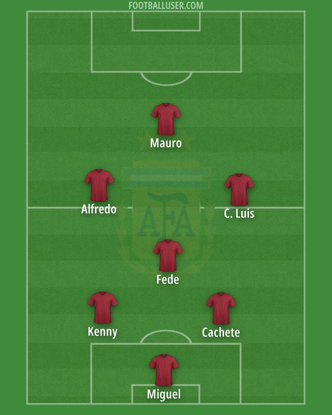 Argentina Formation 2025
