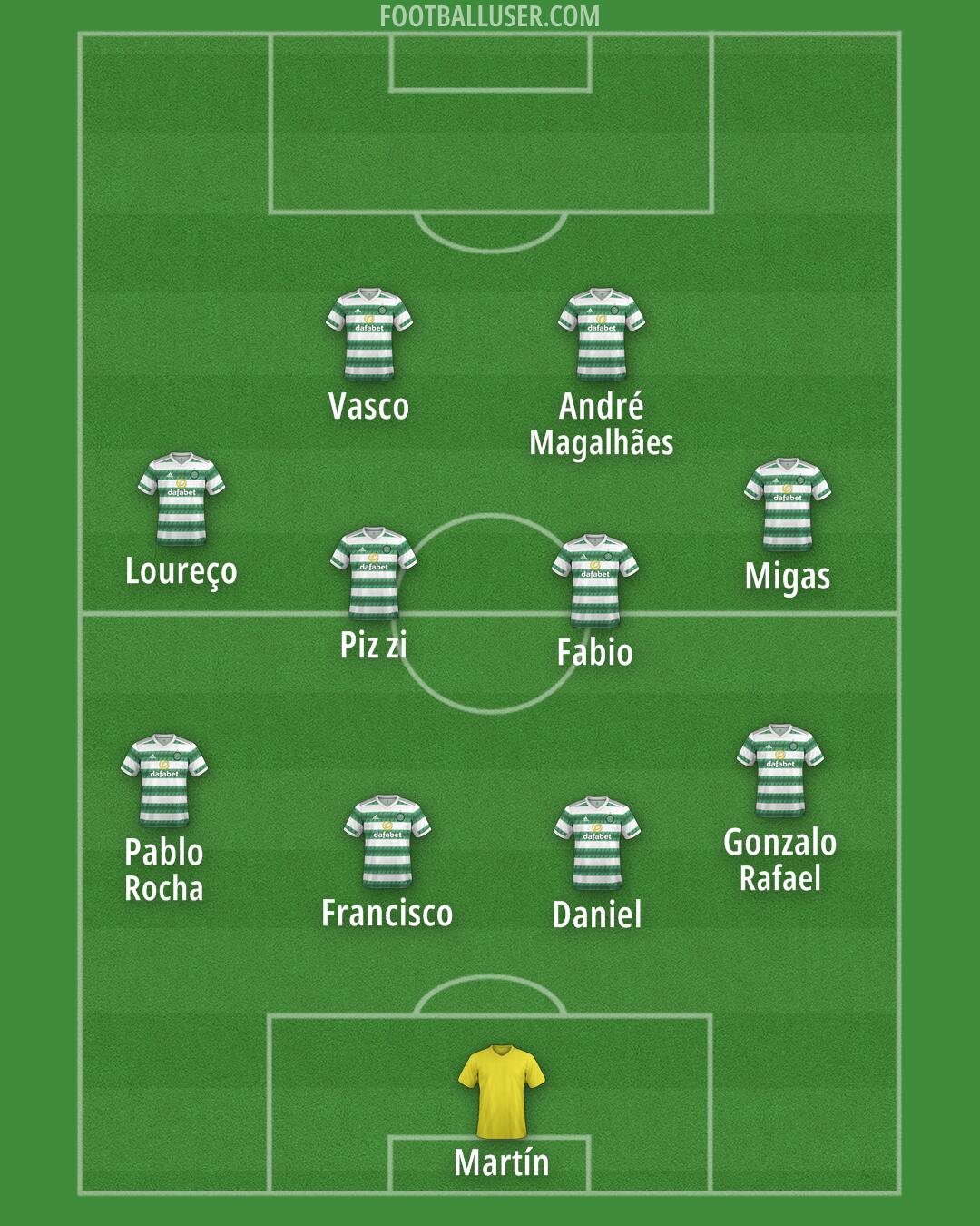 Celtic Formation 2025