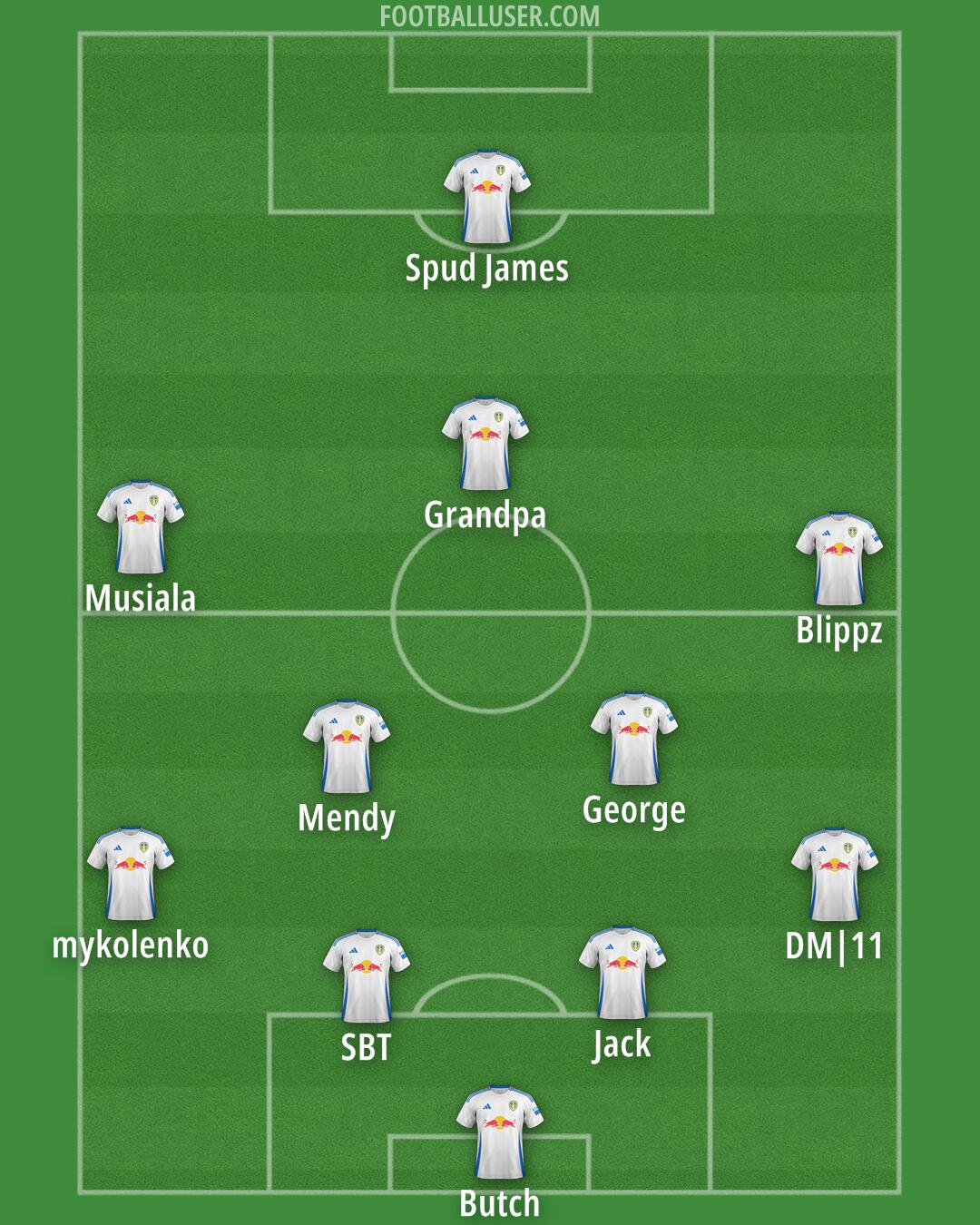 Leeds Formation 2025