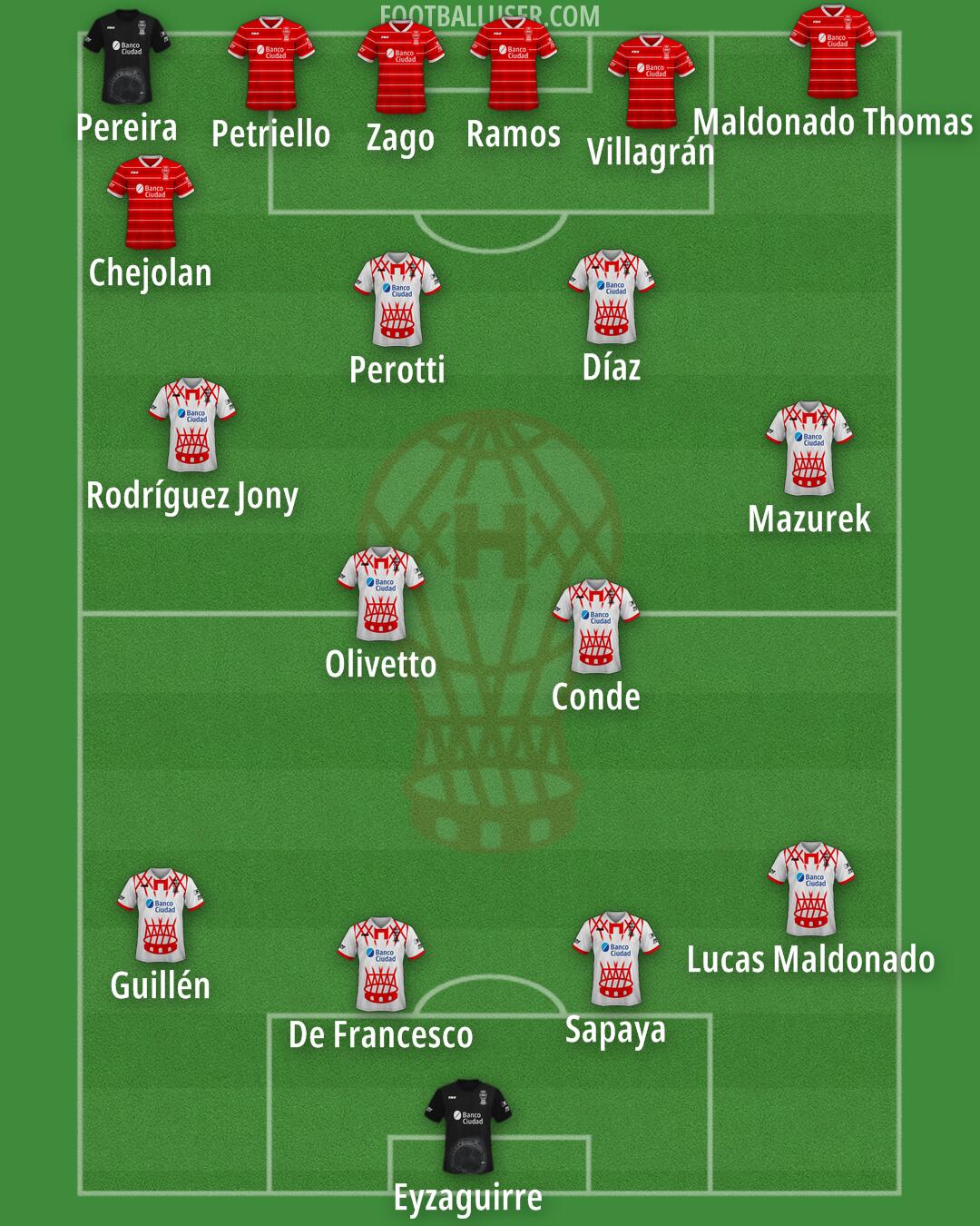 Huracán Formation 2025
