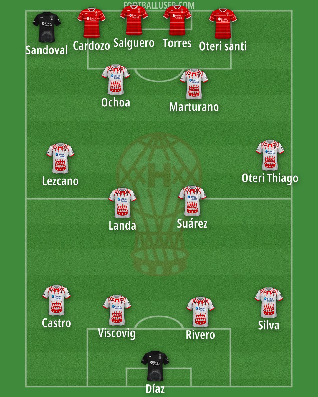 Huracán Formation 2025