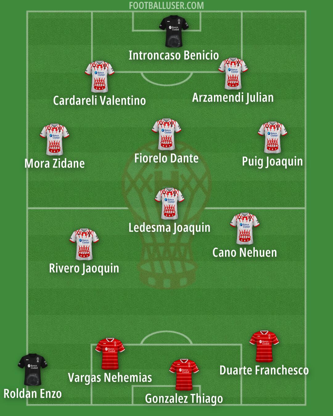 Huracán Formation 2025