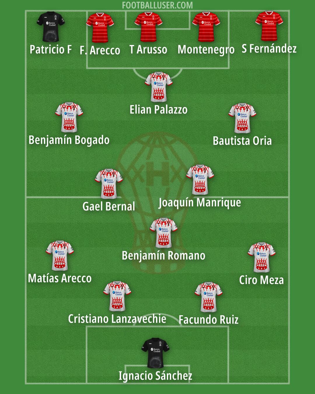Huracán Formation 2025
