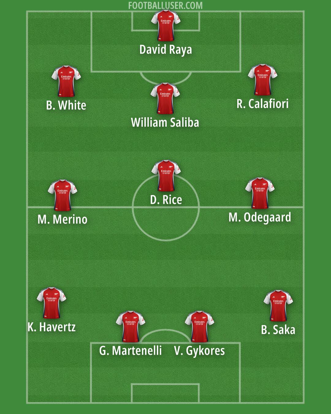 Arsenal Formation 2025