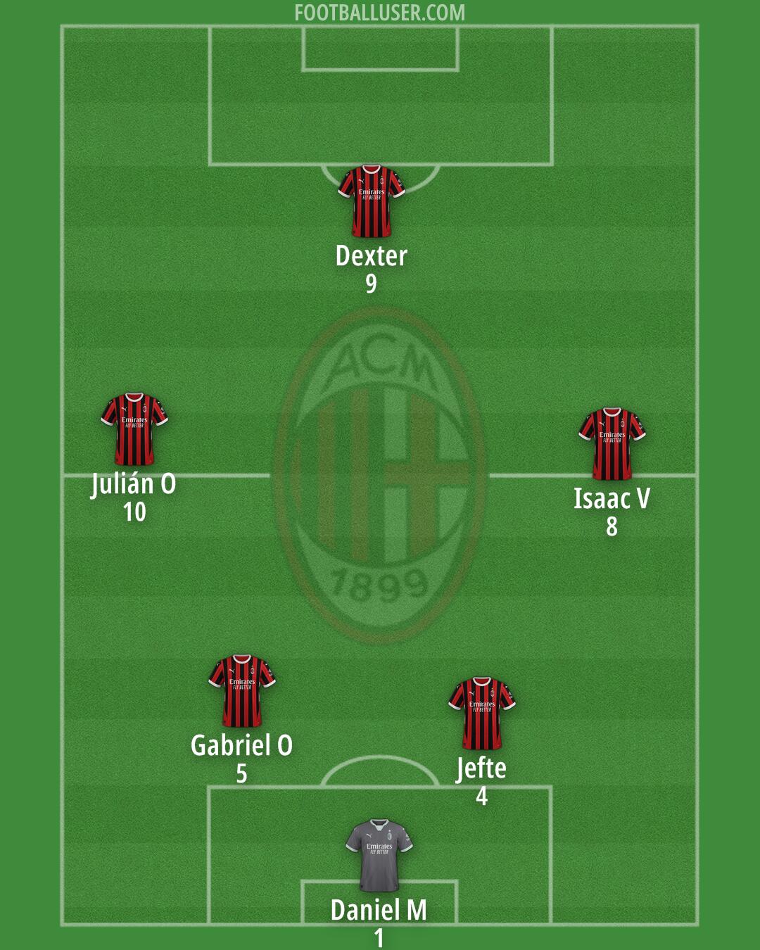 Milan Formation 2025
