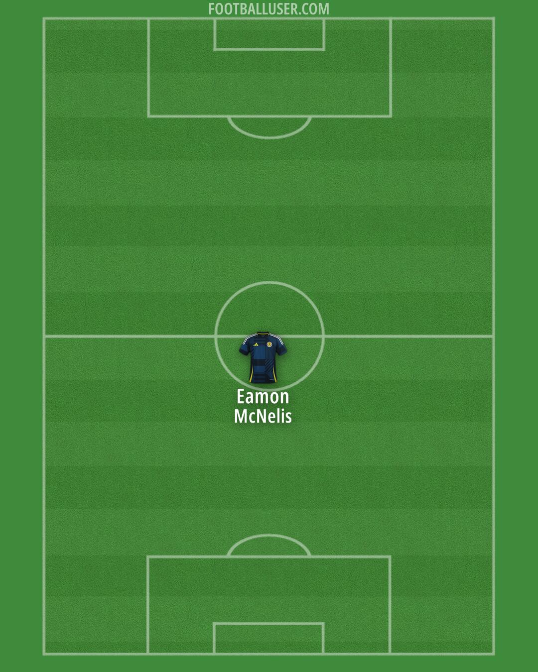 Scotland Formation 2025