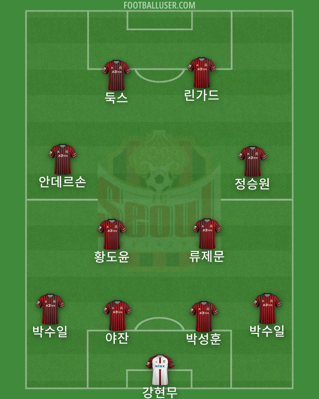 Seoul Formation 2025