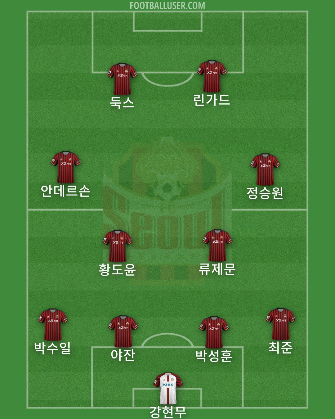 Seoul Formation 2025