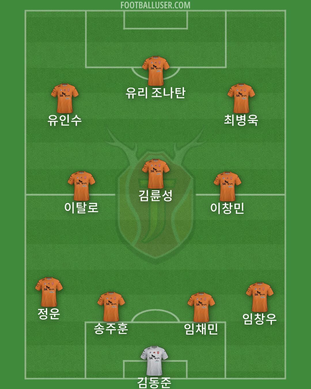 Jeju Formation 2025