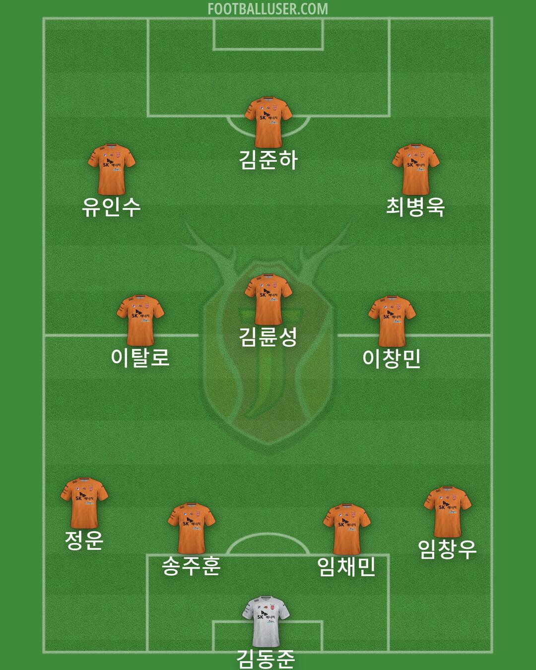 Jeju Formation 2025