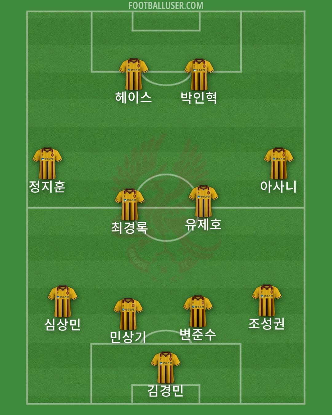 Gwangju Formation 2025