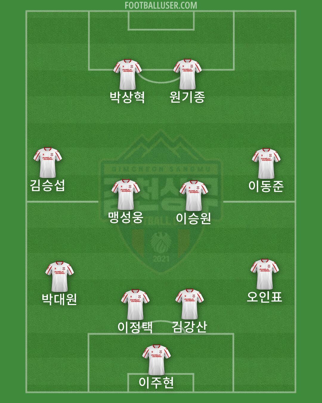 Gimcheon Formation 2025