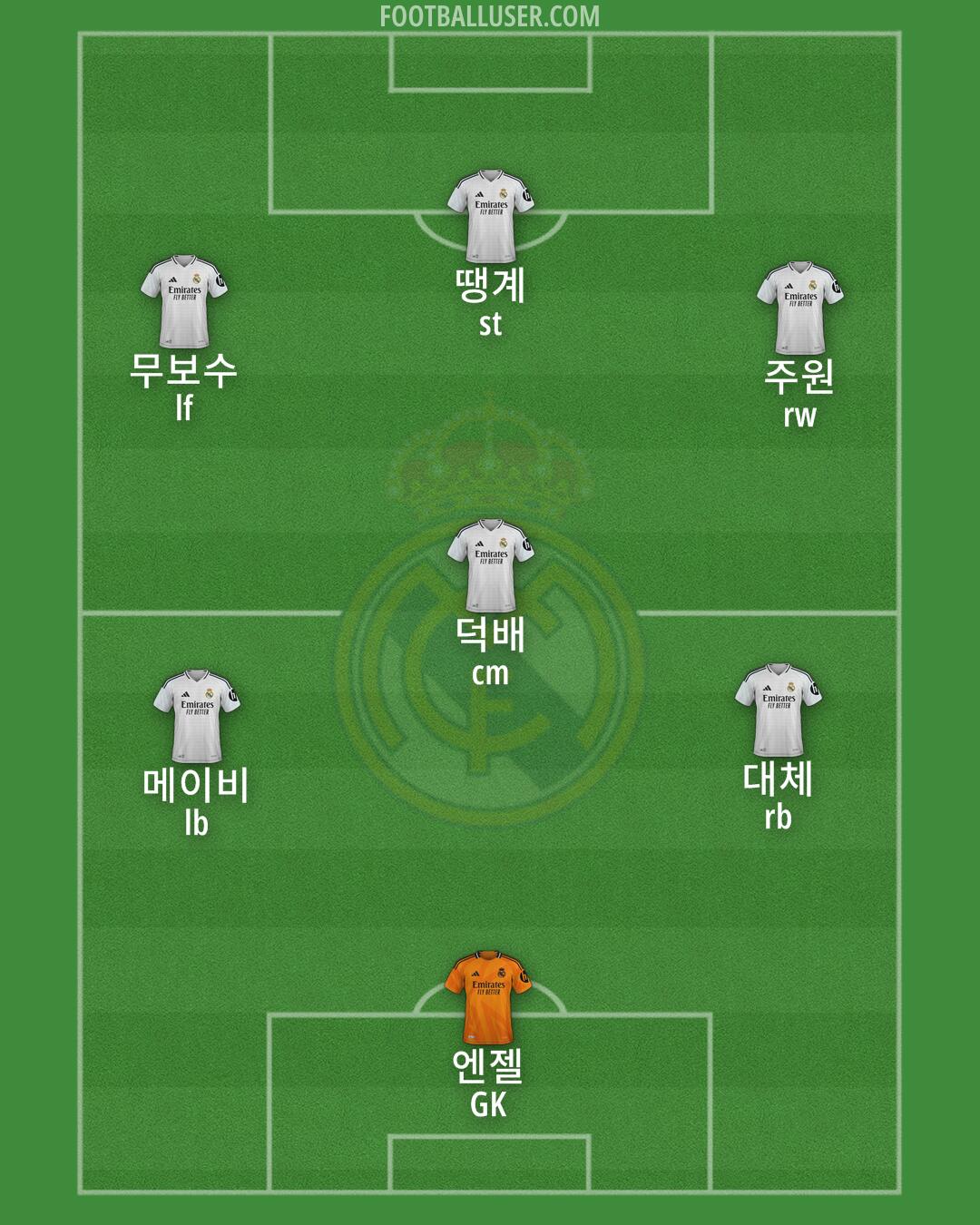 Real Madrid Formation 2025
