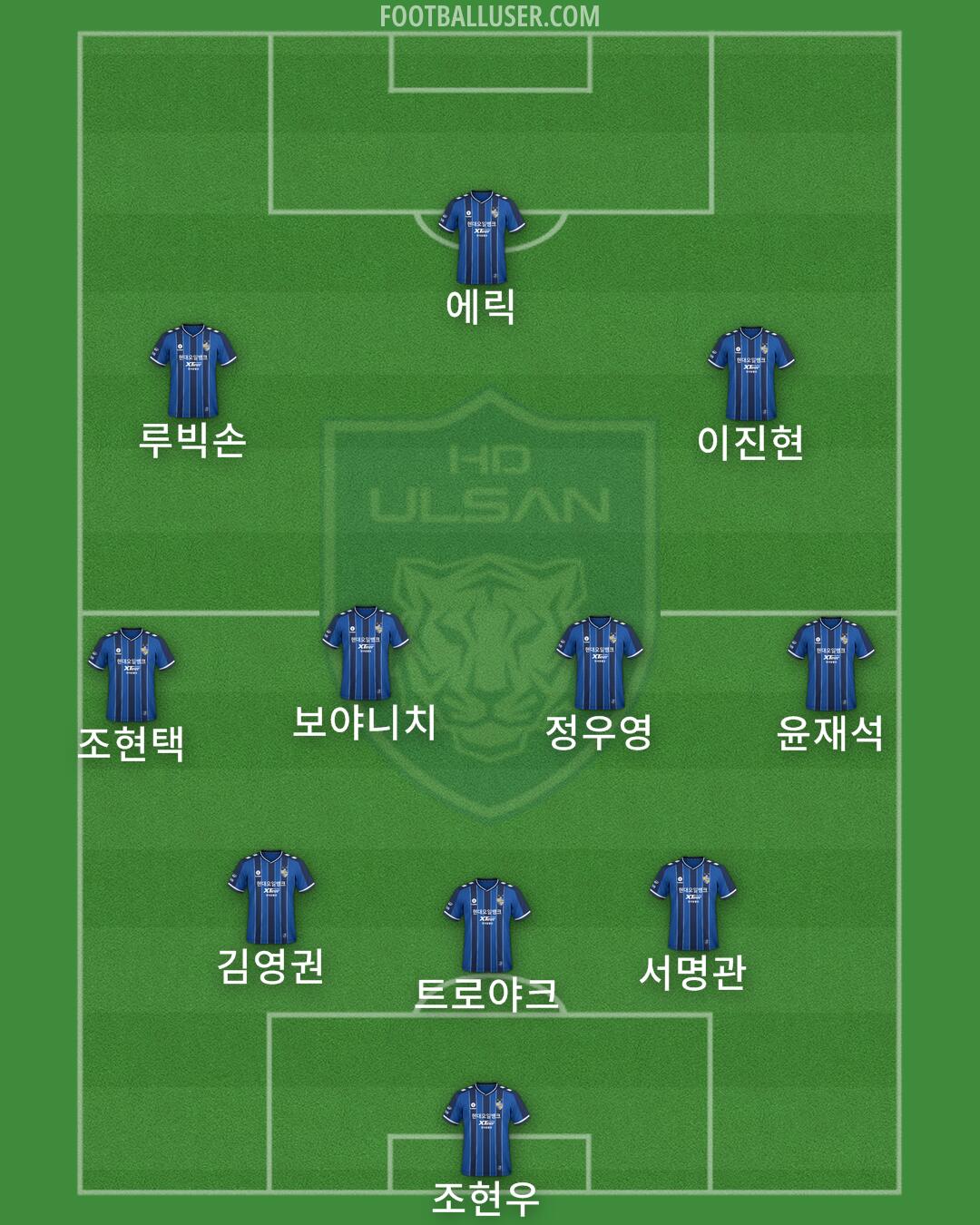 Ulsan Formation 2025