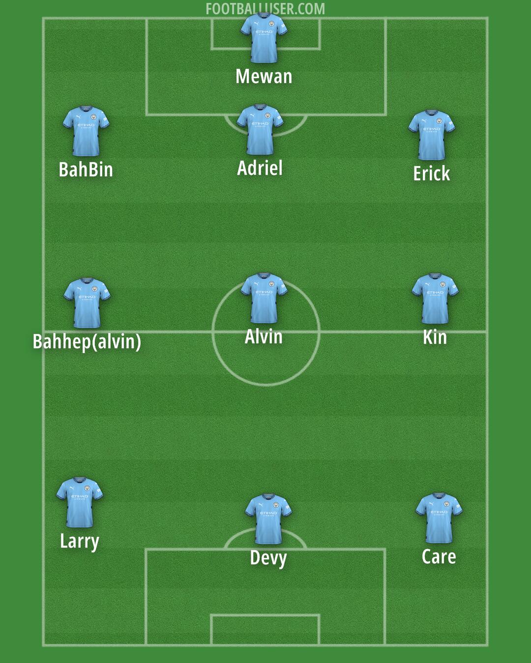 Man City Formation 2025