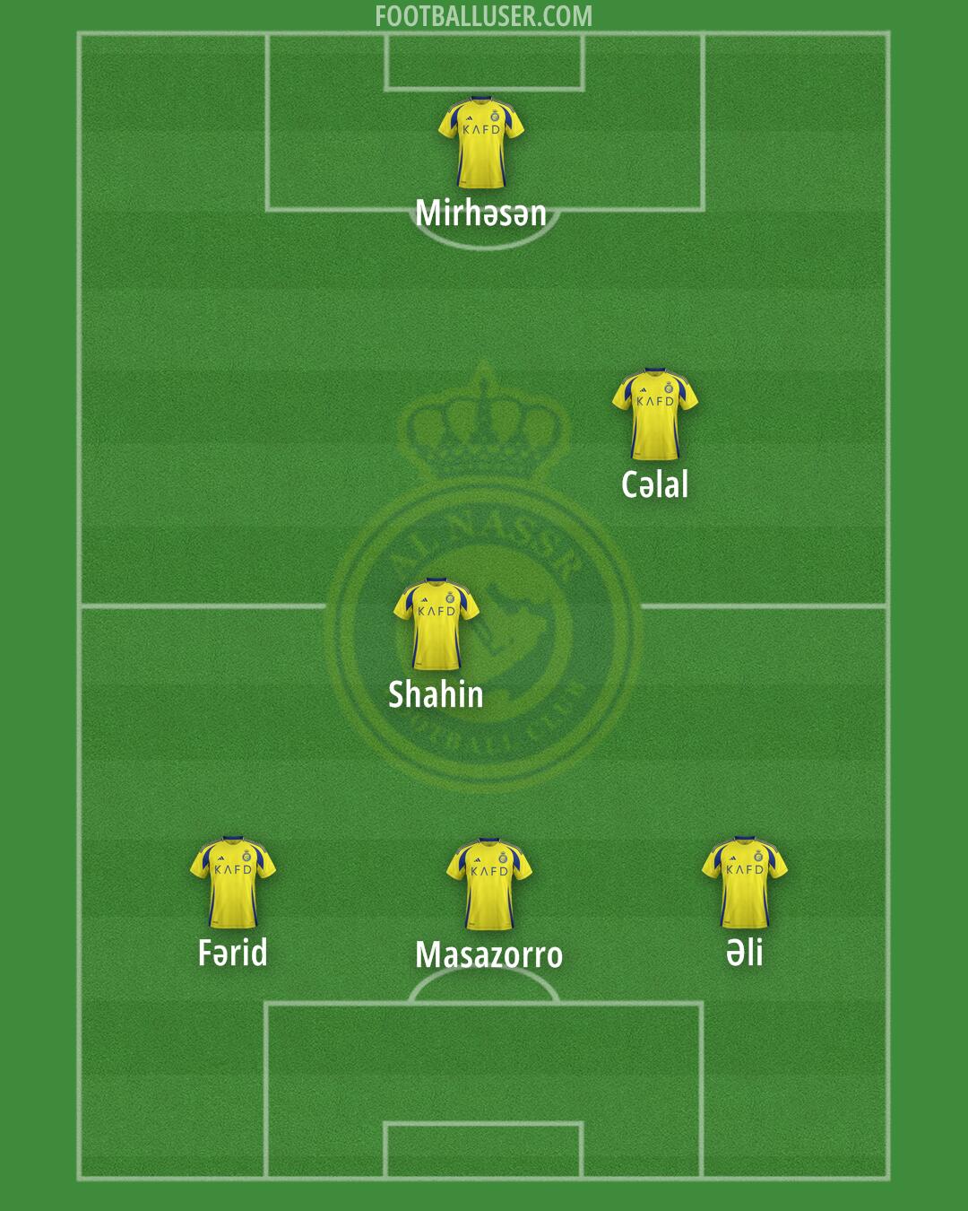 Al-Nassr (KSA) Formation 2025
